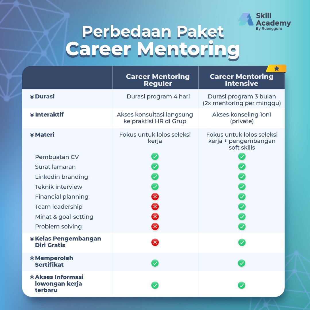 Pendaftaran Career Mentoring By Skill Academy